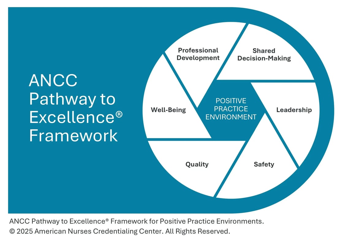 2025_pathway-framework