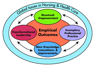 magnet-journey-model-graphic